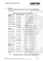 Industrial Temperature Measurement - 10