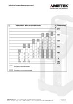 Industrial Temperature Measurement - 9