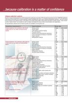 Industrial Temperature Sensors Selection - 4