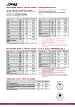 ITC Series - Dry-block - 6