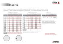 JOFRA Compact Temperature Calibrator CTC 320B, 650B, 1200A datasheet - 9