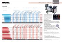 JOFRA Temperature Calibrator Overview - Selection Guide - 2