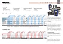 Pressure Calibrator Overview - Selection Guide-2