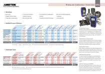 Pressure Calibrator Overview - Selection Guide-3