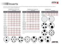 PTC Series - 11