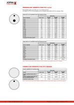 PTC Series - Dry-block Calibrator - Ametek STC - PDF Catalogs ...