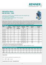 Compressed air treatment-13