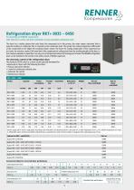 Compressed air treatment-9