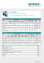 RS(F)_2-75 – 127_D (direct drive)-10