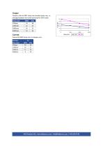 HDD 14Q - Data sheet-2