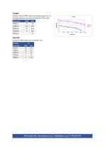 HDD 14R - Data sheet-2