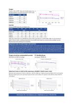 HDD/ICM 09J - Data sheet-2