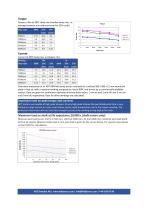 HDT 09N - Data sheet-2