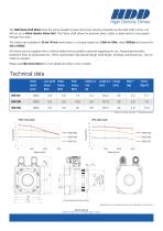 HSM Hollow Shaft Motors - 2