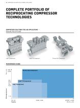 Compressor Solutions for LNG Terminal Applications - 10