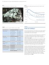 High Reliability of the Laby LNG Bog Compressor with the unique sealing system - 8