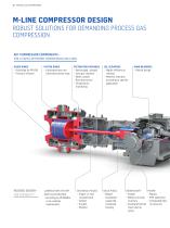 Process gas Compressors - API 618 Designed for lowes life cycle costs - 12