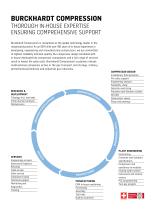 Reciprocating compressors - 2