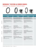 Redura(R) Piston Sealing Systems-8