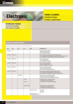 Cylindrical fuses-11