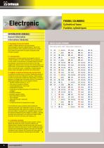 Cylindrical fuses-3