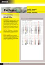 Cylindrical fuses-5