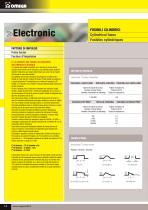 Cylindrical fuses-9