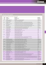 EUROPEAN CATALOGUE 2012 - AIR MOVING-15