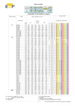 HOT RUNNER INJECTION SYSTEMS AND SPARE PARTS-15