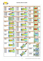 HOT RUNNER INJECTION SYSTEMS AND SPARE PARTS-20