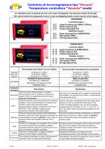 Process Control Equipment-10