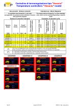 Process Control Equipment-11
