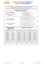 Process Control Equipment-5
