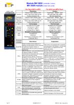 Process Control Equipment-9