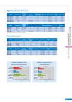 MCEP/MCEC/MCEL Series - 2