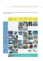 Anticorrosion and process equipment - 3