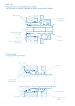 Centrifugal Horizontal Pumps - 2