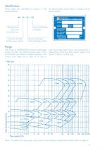 Centrifugal Horizontal Pumps - 4