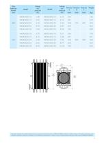 Cubic heat exchangers NKG - 7