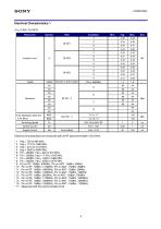 CXA2973GC SP3T SOI Antenna Switch for Diversity-4