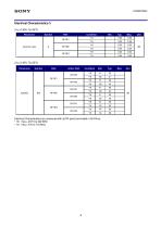 CXA2973GC SP3T SOI Antenna Switch for Diversity-6