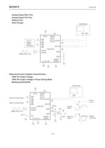 Mixed Signal Systems D/A Converter Lineup CXA3197R-15