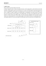 Mixed Signal Systems D/A Converter Lineup CXA3197R-21