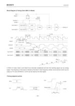Mixed Signal Systems D/A Converter Lineup CXA3197R-23