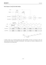 Mixed Signal Systems D/A Converter Lineup CXA3197R-25