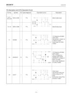 Mixed Signal Systems D/A Converter Lineup CXA3197R-5