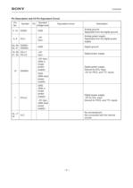 Mixed Signal Systems A/D Converter Lineup  CXA3246Q-5