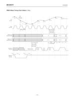 Mixed Signal Systems A/D Converter Lineup  CXA3256R-17