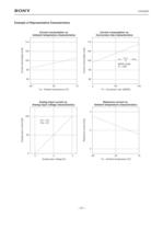 Mixed Signal Systems A/D Converter Lineup  CXA3256R-21