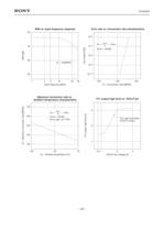 Mixed Signal Systems A/D Converter Lineup  CXA3256R-22